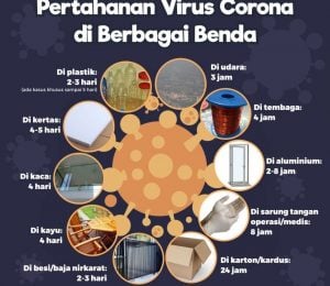 Anda Mungkin Mengidap Corona, Tapi Tidak Tahu