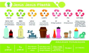 Hati-Hati! Paparan Zat Kimia Di Botol Plastik