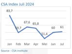 Data dikumpulkan 14 – 29 Juni 2024