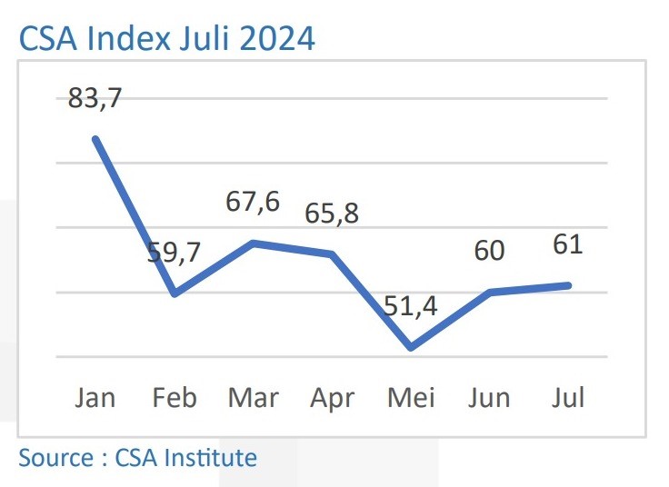 Data dikumpulkan 14 – 29 Juni 2024