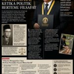 Yusril Ihza Mahendra: Ketika Politik Bertemu Filsafat