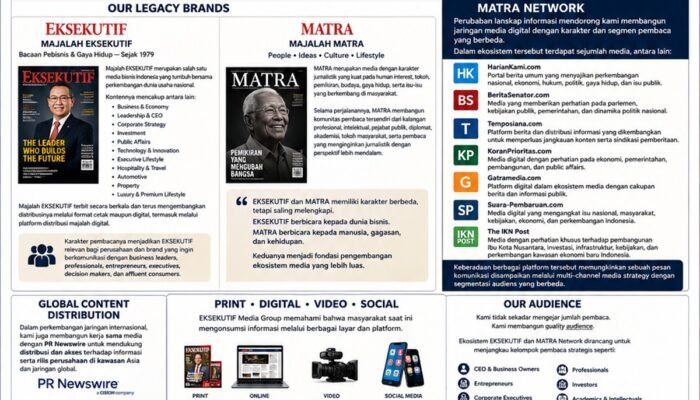 Media yang Tumbuh Bersama Dunia Bisnis Indonesia